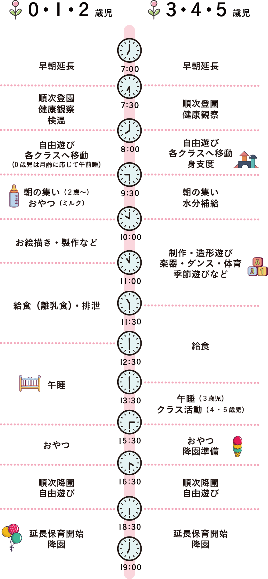 南清水にじいろキッズこども園、1日の流れイメージ