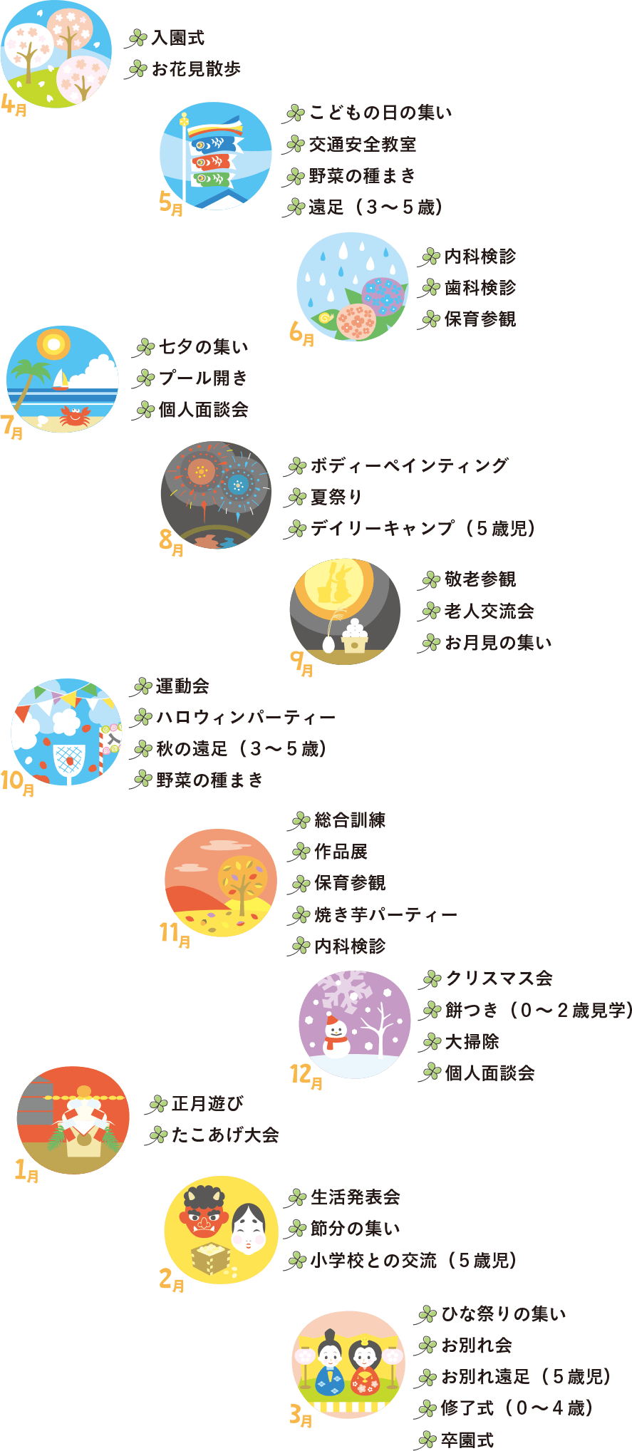 南清水にじいろキッズこども園、年間行事月間リスト