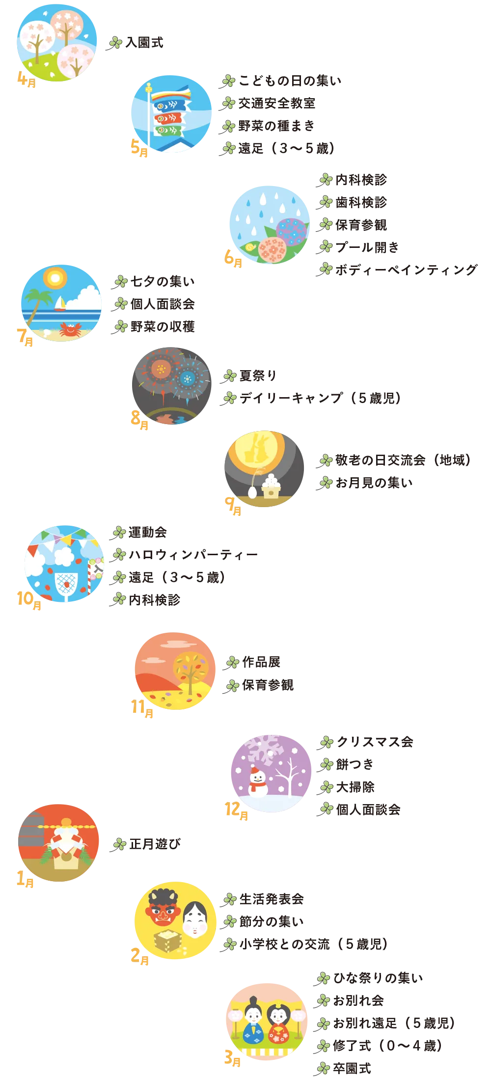 南清水にじいろキッズこども園、年間行事月間リスト